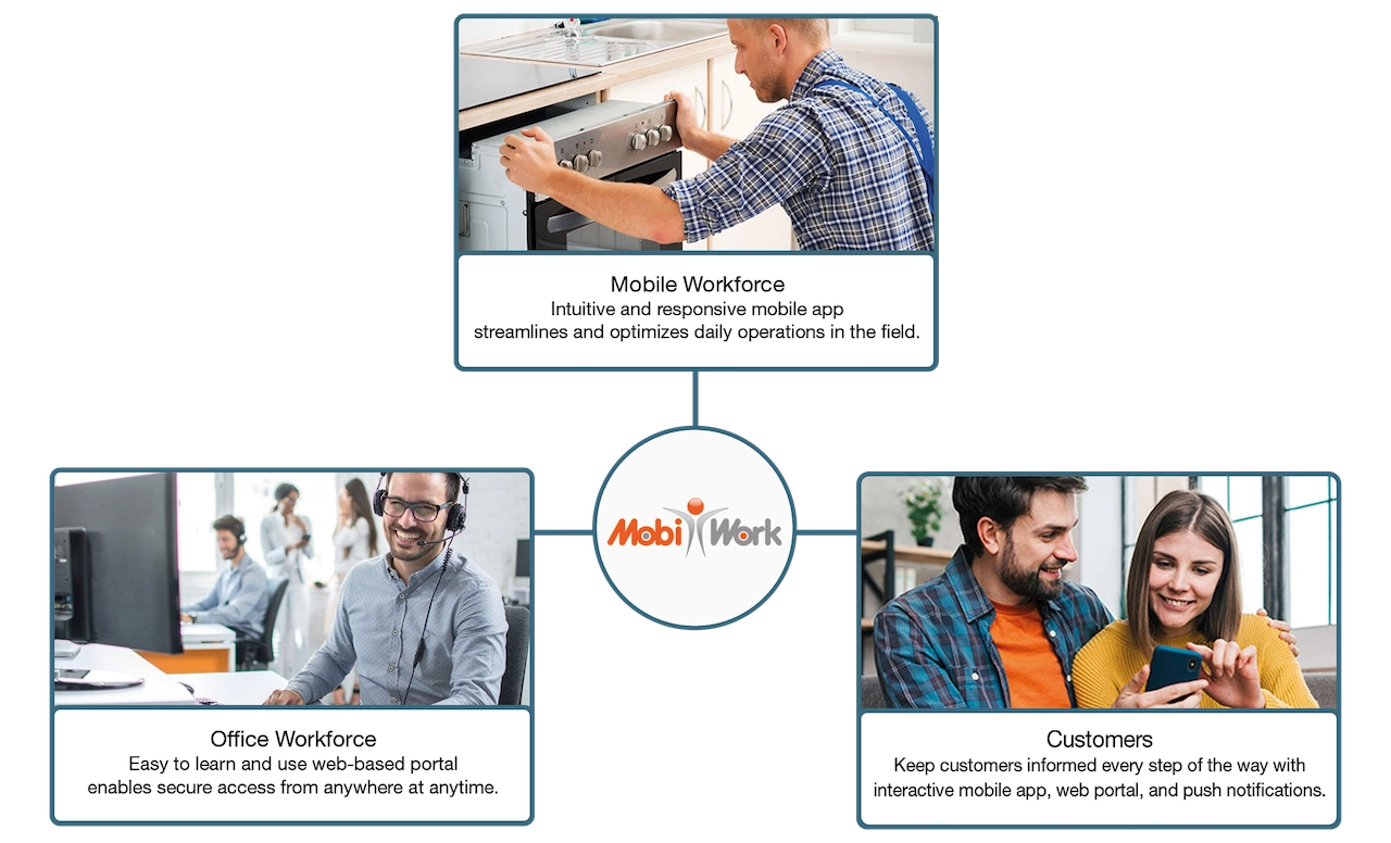 public.solutions.mws.homeRepair.overview.banner.1.alt